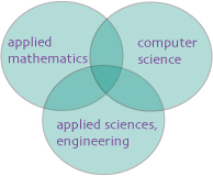 cse diagram